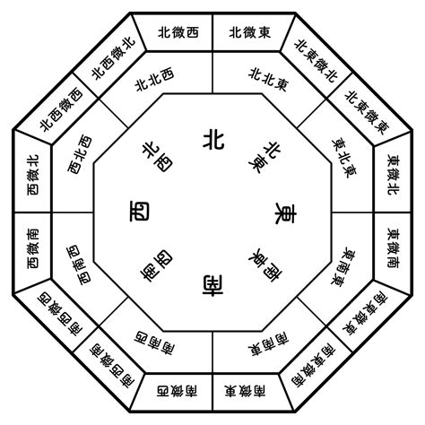 東北風水